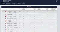 Статистика 1win – найкращий сайт для беттінгу 1win статистика формула 1