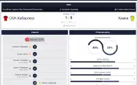 1win статистика матча 1win статистика матча
